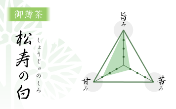 AOI Seicha: Nishio Matcha - Shoju no Shiro, Imperial Ceremonial Grade  Usucha (30g) 御薄茶、松寿の白