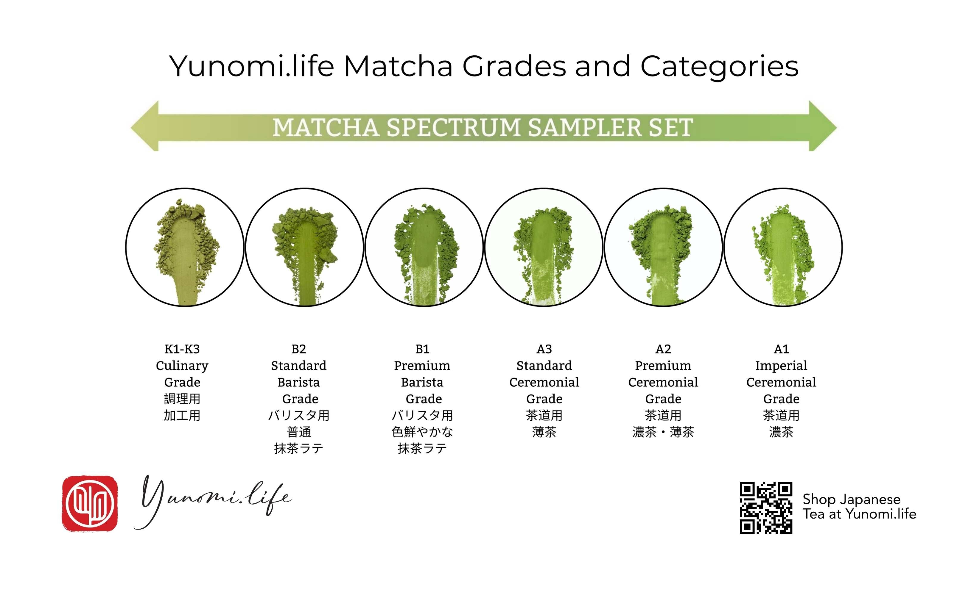 Yunomi_Matcha_Grades_yunomi.