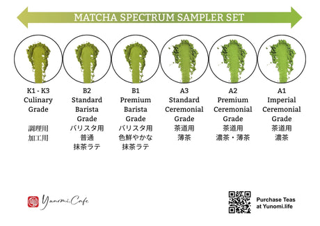 Yunomi Matcha Grades & Categories